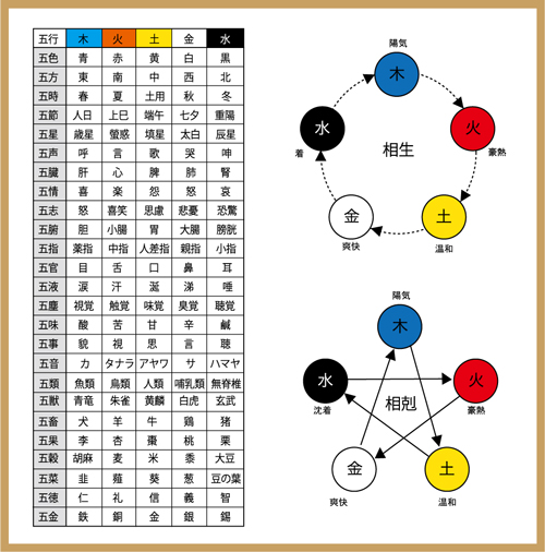 生年 月 日 占い 四柱 推命